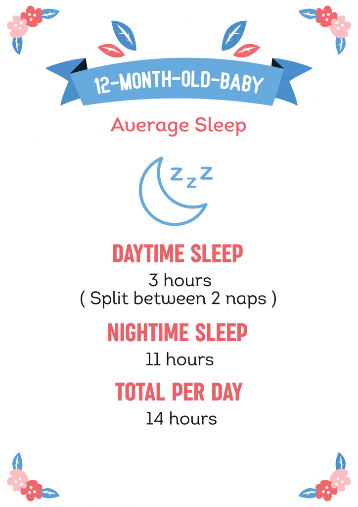 1-Year-Old Sleep Schedule