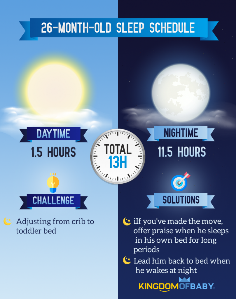 26-Month-Old Sleep Schedule