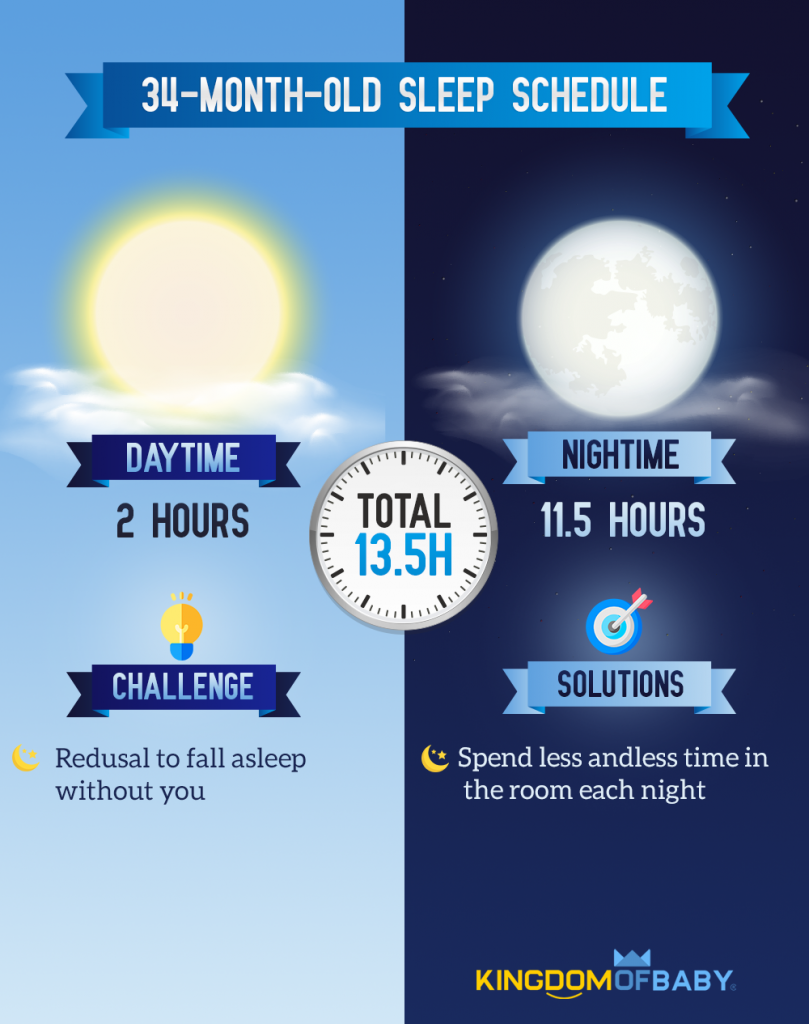 34-Month-Old Sleep Schedule