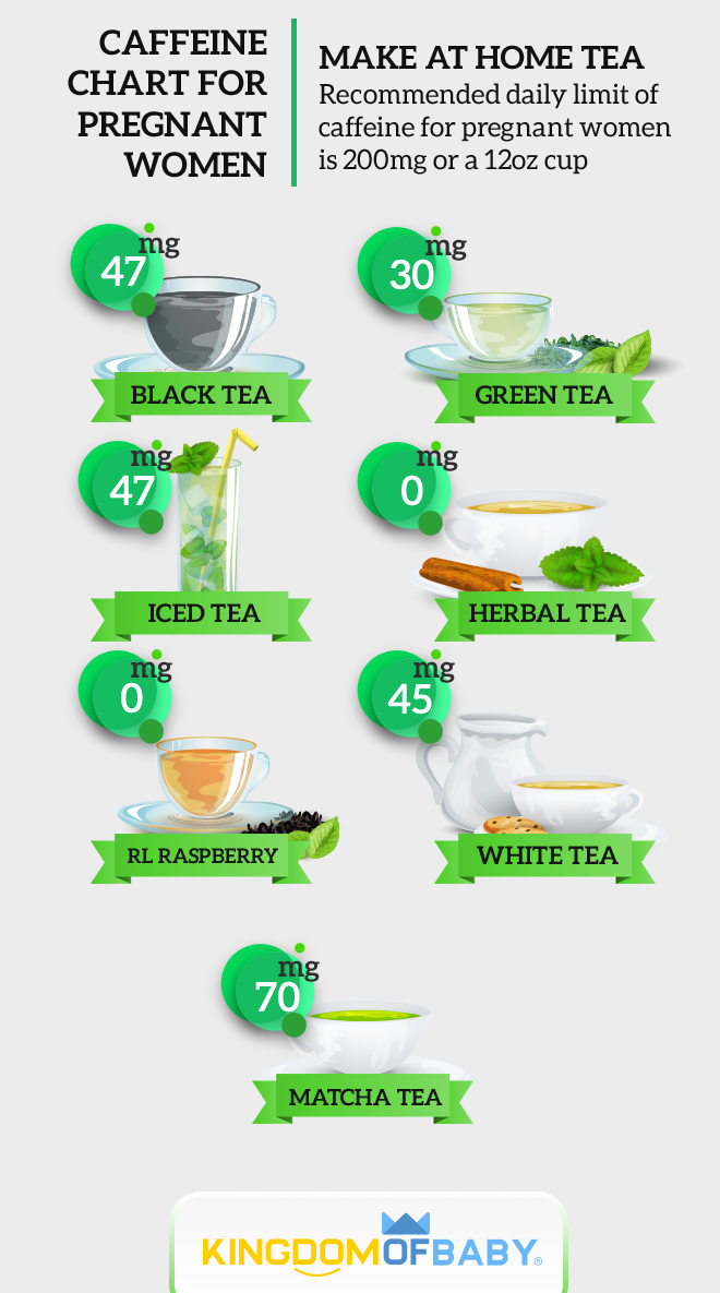 Tea During Pregnancy