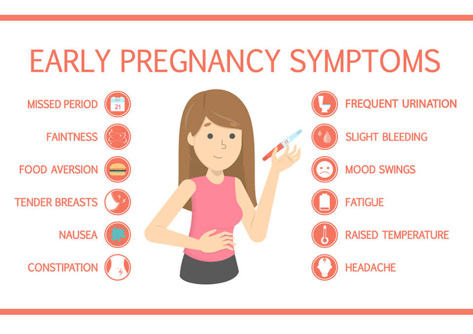 symptoms of early pregnancy